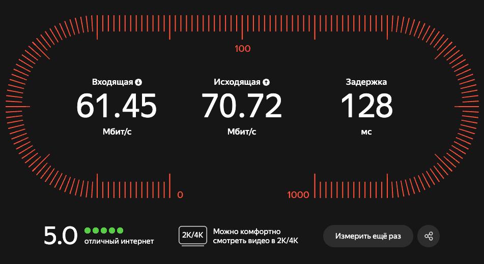 Замер скорости Яндекс